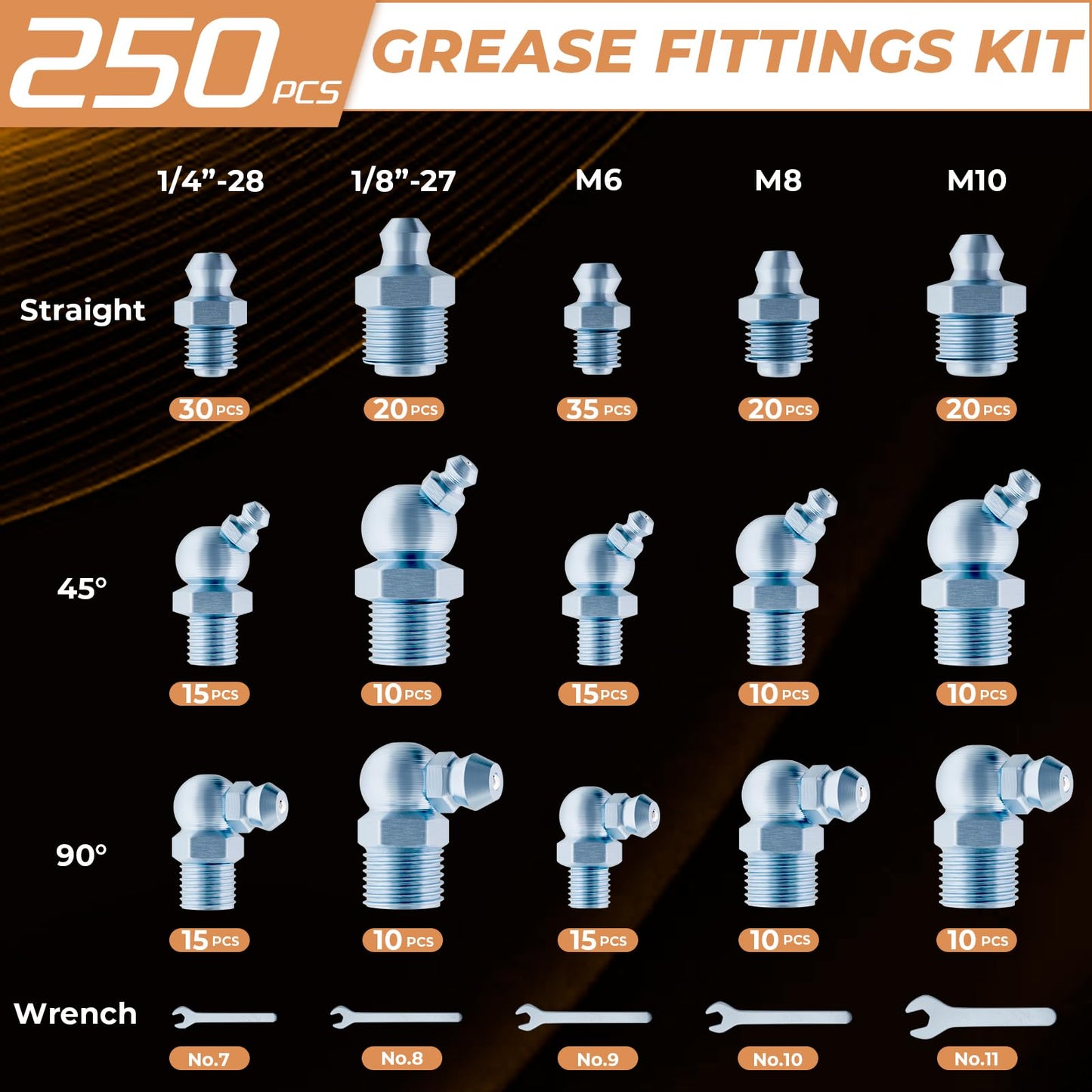 INCLY 250PCS SAE & Metric Grease Fittings Assortment, Hydraulic Zerk Grease Fittings with Wrench Kit, Galvanized Steel Straight 45 90 Degree Zerk Fitting for Garage Farm Equipment Maintenance