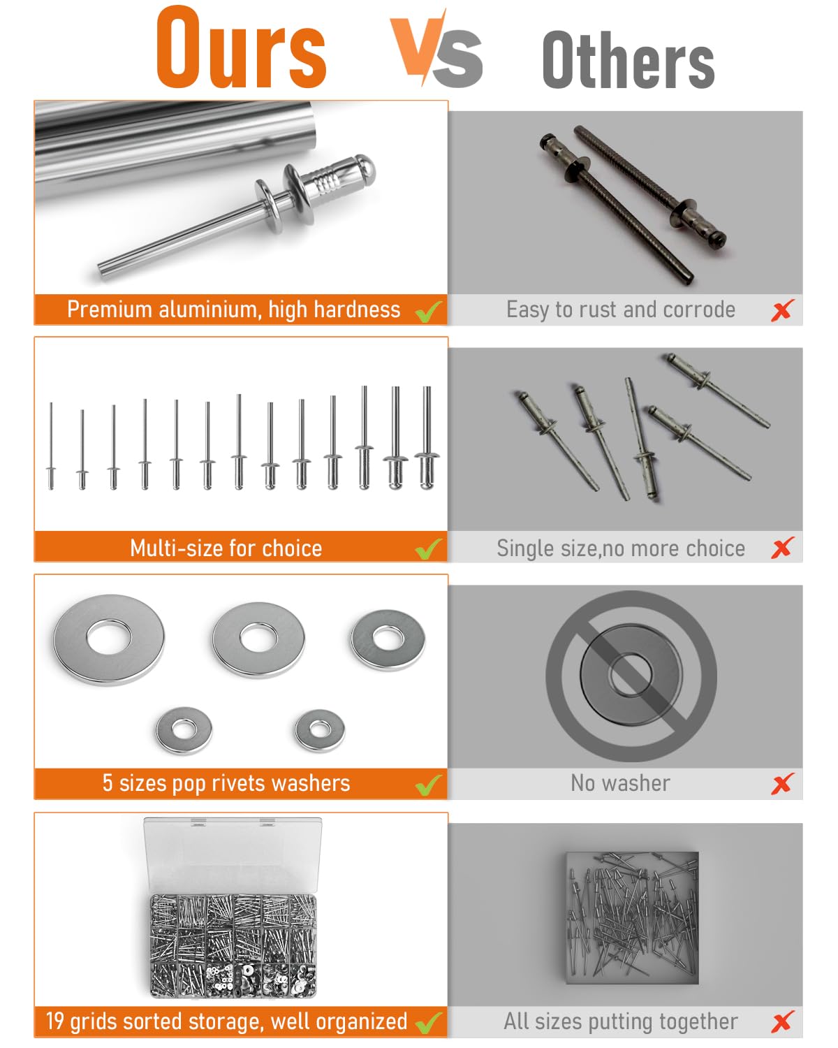 INCLY 1000PCS Aluminum Pop Rivets Assortment Kit, 14 Sizes Pop Rivets (3/32" 1/8" 5/32" 3/16" 1/4") with 5 Size 304 Stainless Steel Backup Washers, Assorted Blind Rivets for Metal with Storage Case