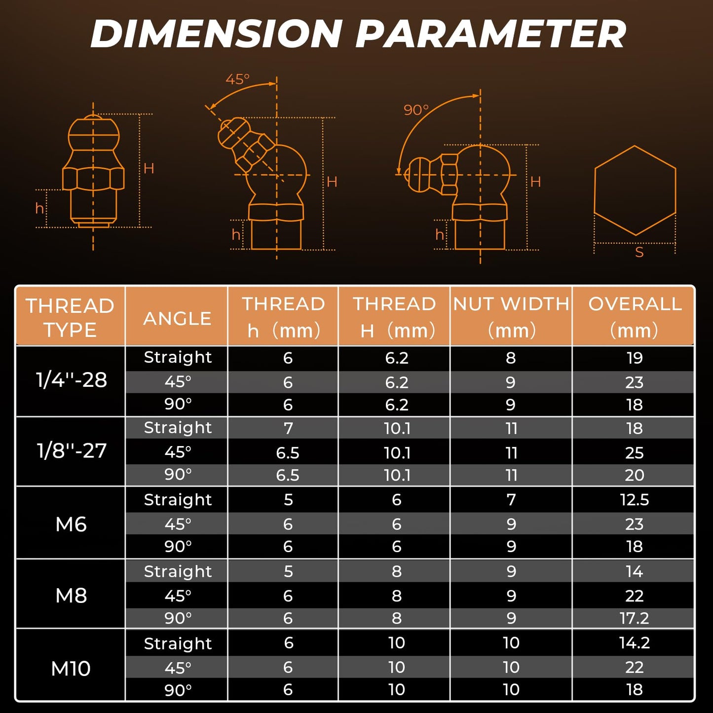 INCLY 250PCS SAE & Metric Grease Fittings Assortment, Hydraulic Zerk Grease Fittings with Wrench Kit, Galvanized Steel Straight 45 90 Degree Zerk Fitting for Garage Farm Equipment Maintenance