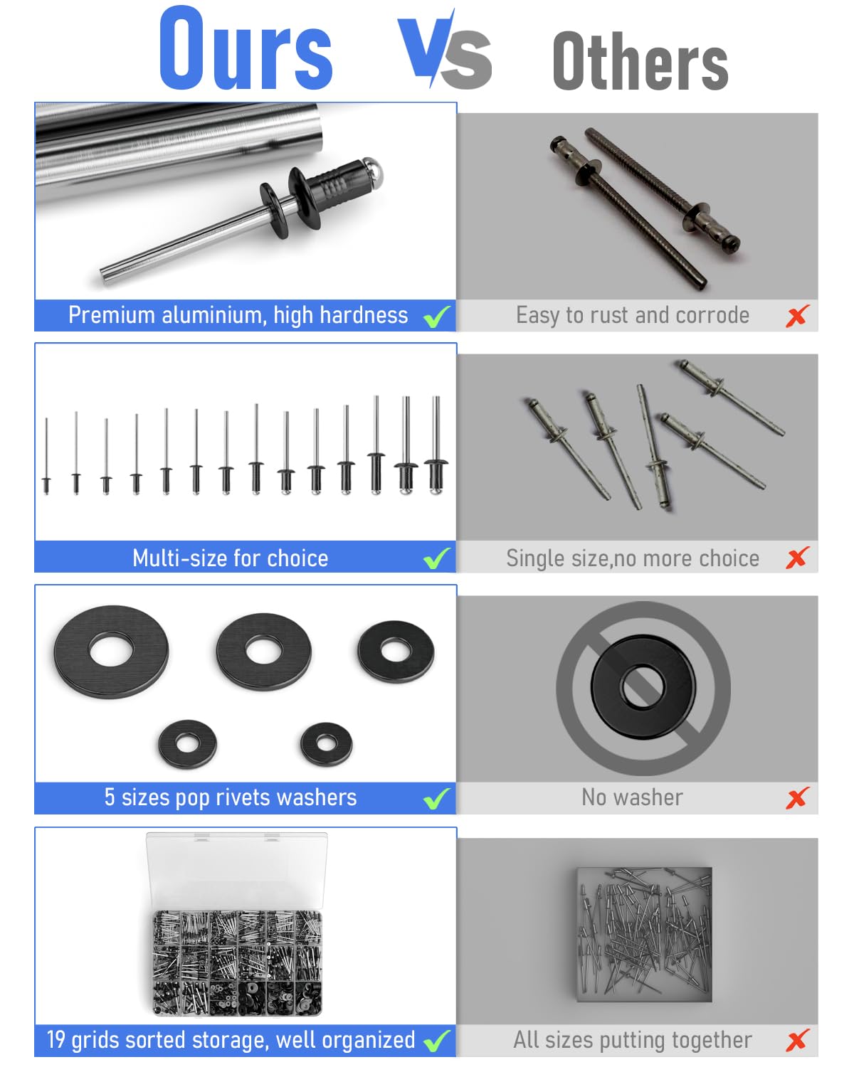 INCLY 1000PCS Pop Rivets Assortment Kit, 14 Sizes Black Rivets for Metal 3/32" 1/8" 5/32" 3/16" 1/4" and 5 Sizes 304 Stainless Steel Washers with Storage Case